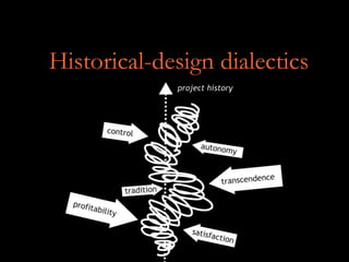 Historical-design dialectics
 