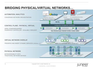 Cloud Network Virtualization with Juniper Contrail | PDF
