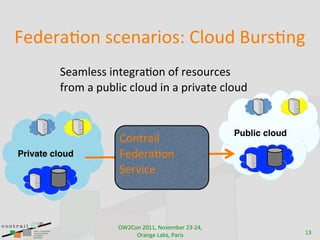 Q$B$'/>"0(3=$0/'5"3X(7;"DB(YD'3>01
         H$/%;$33(50:$1'/>"0("A('$3"D'=$3(
         A'"%(/(@D&;5=(=;"DB(50(/(@'5#/:$(=;"DB


                                                    Public cloud
                     7"0:'/5;(
Private cloud        Q$B$'/>"0(
                     H$'#5=$



                    .6)7"0()899-(!"#$%&$'()*+),-(
                         .'/01$(2/&3-(4/'53                        9*
 