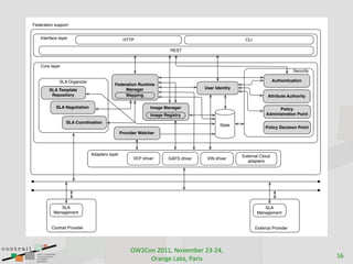 Federation support


    Interface layer                             HTTP                                                CLI

                                                                      REST


    Core layer
                                                                                                                              Security

              SLA Organizer                                                                                         Authentication
                                          Federation Runtime
        SLA Template                           Manager                             User Identity
         Repository                            Mapping                                                          Attribute Authority

            SLA Negotiation                                  Image Manager                                           Policy
                                                             Image Registry                                    Administration Point
                  SLA Coordination
                                                                                          State
                                                                                                               Policy Decision Point
                                               Provider Watcher




                              Adapters layer                                                       External Cloud
                                                     VEP driver      GAFS driver    VIN driver
                                                                                                      adapters




              SLA                                                                                             SLA
           Management                                                                                      Management


          Contrail Provider                                                                               External Provider




                                                    .6)7"0()899-(!"#$%&$'()*+),-(
                                                         .'/01$(2/&3-(4/'53                                                              9N
 