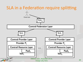 =Q!(+1(&(3,/,%&401(%,I9+%,(#-.+W1D
                 M.09/(9#,%

                                       SLAfed


                        Contrail Federation Layer

          SLA1                                                   SLAn


 Contrail Provider Layer                             Contrail Provider Layer
       Provider P1                                            Provider Pn
 Contrail Resource Layer               X             Contrail Resource Layer
                    PaaS1                                                PaaSn
          IaaS1                                                  IaaSn

                              .6)7"0()899-(!"#$%&$'()*+),-(
                                   .'/01$(2/&3-(4/'53                            IJ
 