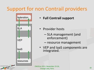 HD@@"':(A"'(0"0(7"0:'/5;(@'"#5B$'3
    federation        • H/((*!"#$%&'(*4/,,"%$

    SLA               • 4'"#5B$'(C"3:3
                         – H2K(%/0/1$%$0:(b/0B(
                           $0A"'=$%$0:c
    VEP
                         – '$3"D'=$(%/0/1$%$0:(
    IaaS
                      • ^U4(/0B(G//H(="%@"0$0:3(/'$(
                        50:$1'/:$Bg

    resources

                 .6)7"0()899-(!"#$%&$'()*+),-(
                      .'/01$(2/&3-(4/'53               *8
 