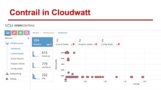 Contrail in Cloudwatt
 
