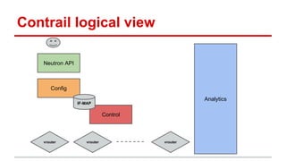 Contrail logical view
Config
Neutron API
Analytics
Control
IF-MAP
vrouter vrouter vrouter
 