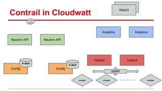 Contrail in Cloudwatt
Config Config
Neutron API Neutron API
Analytics Analytics
Control Control
vrouter vrouter vrouter
IF-MAP
IF-MAP
WebUI
WebUI
XMPP
 