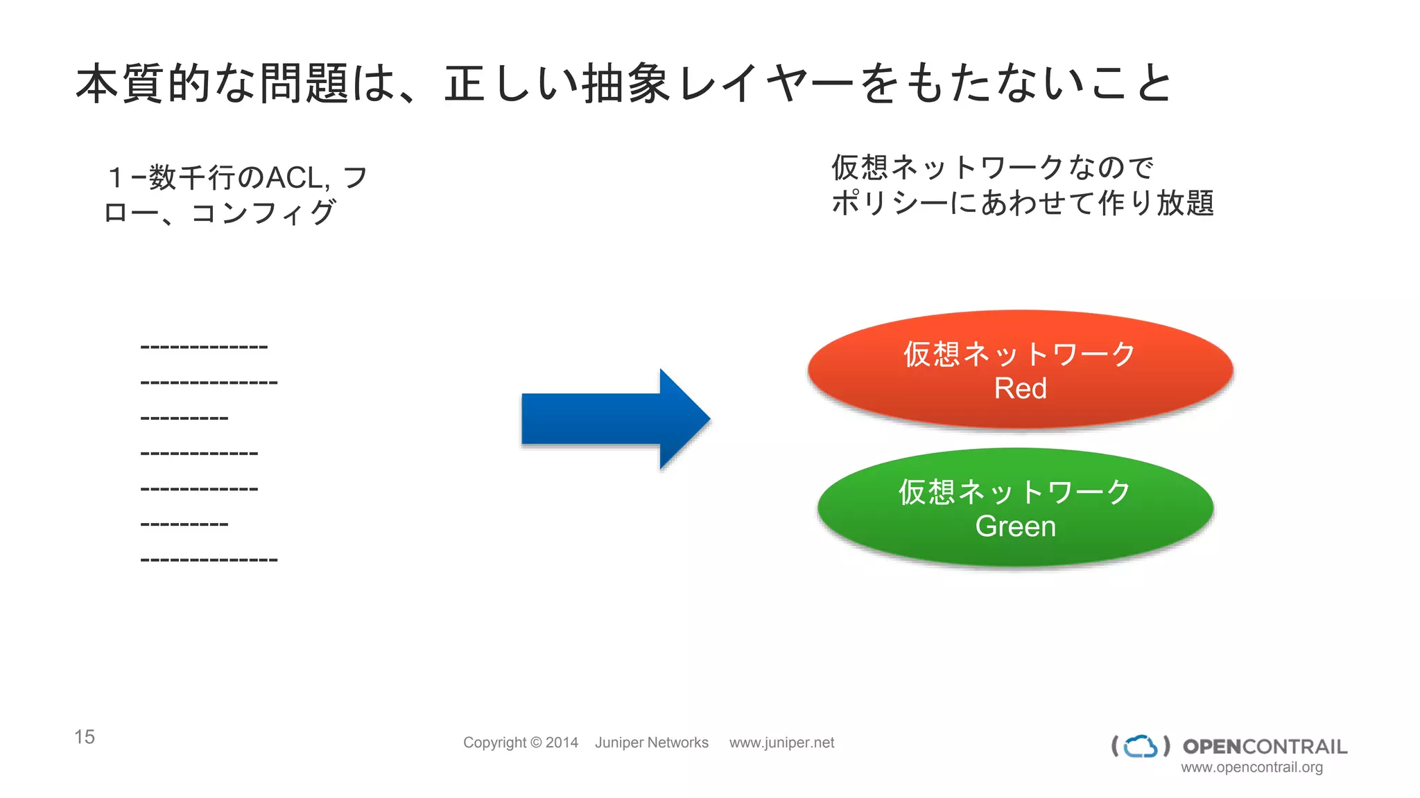 15 Copyright © 2014 Juniper Networks www.juniper.net
www.opencontrail.org
まだACLで消耗しているの？
 