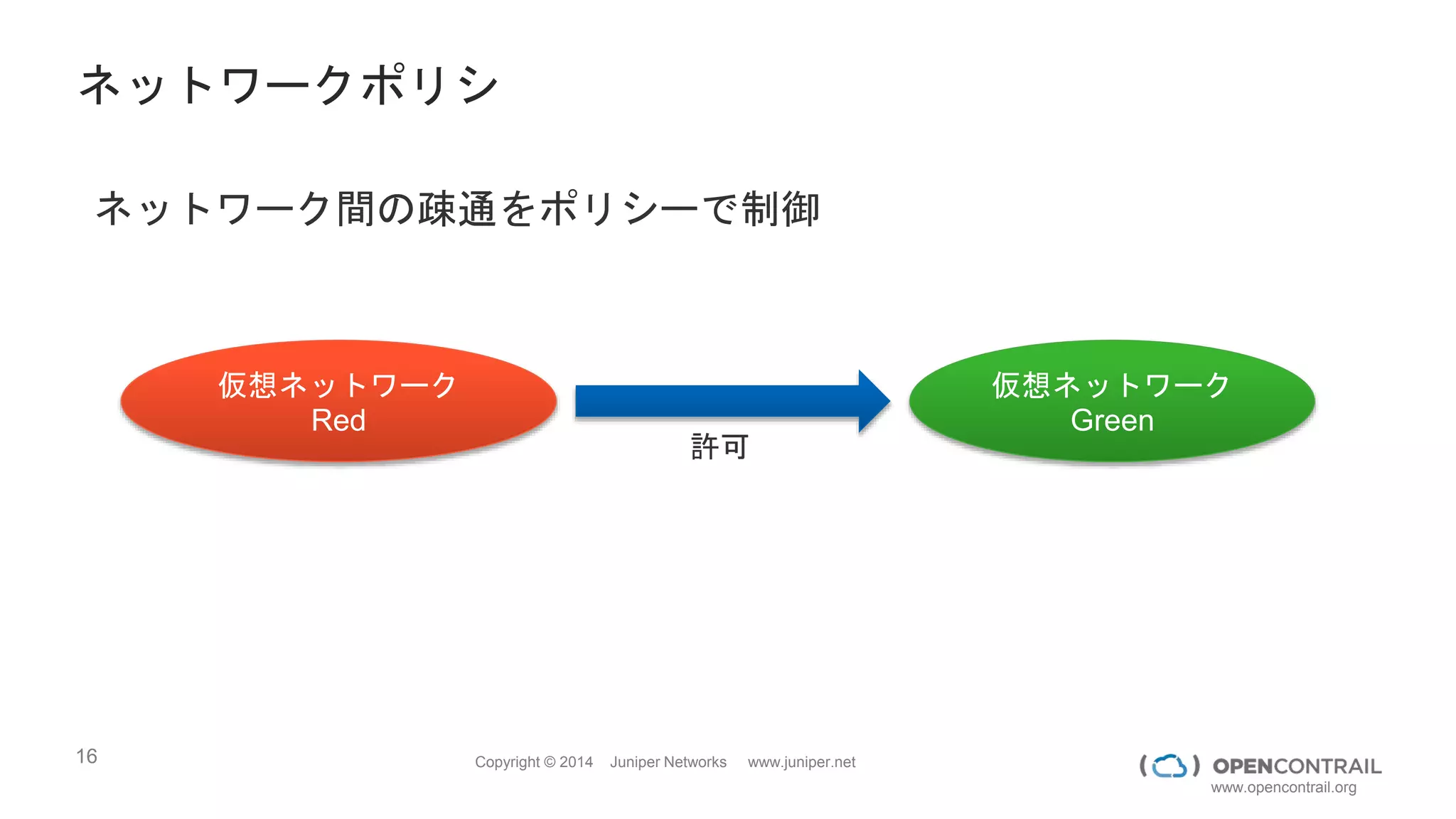 16 Copyright © 2014 Juniper Networks www.juniper.net
www.opencontrail.org
本質的な問題は、正しい抽象レイヤーをもたないこと
-------------
--------------
---------
------------
------------
---------
--------------
１−数千行のACL, フ
ロー、コンフィグ
仮想ネットワーク
Red
仮想ネットワーク
Green
仮想ネットワークなので
ポリシーにあわせて作り放題
 