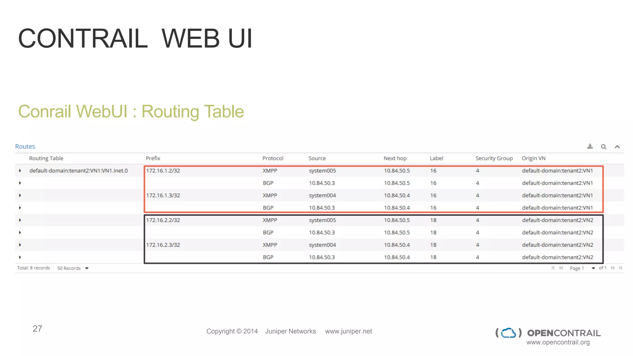 27 Copyright © 2014 Juniper Networks www.juniper.net
www.opencontrail.org
運用性 マジカルじゃない ＆可視化運用ソフト
BlackBox
WhiteBox
ルーティングによ
る
ネットワーク抽象
化
 