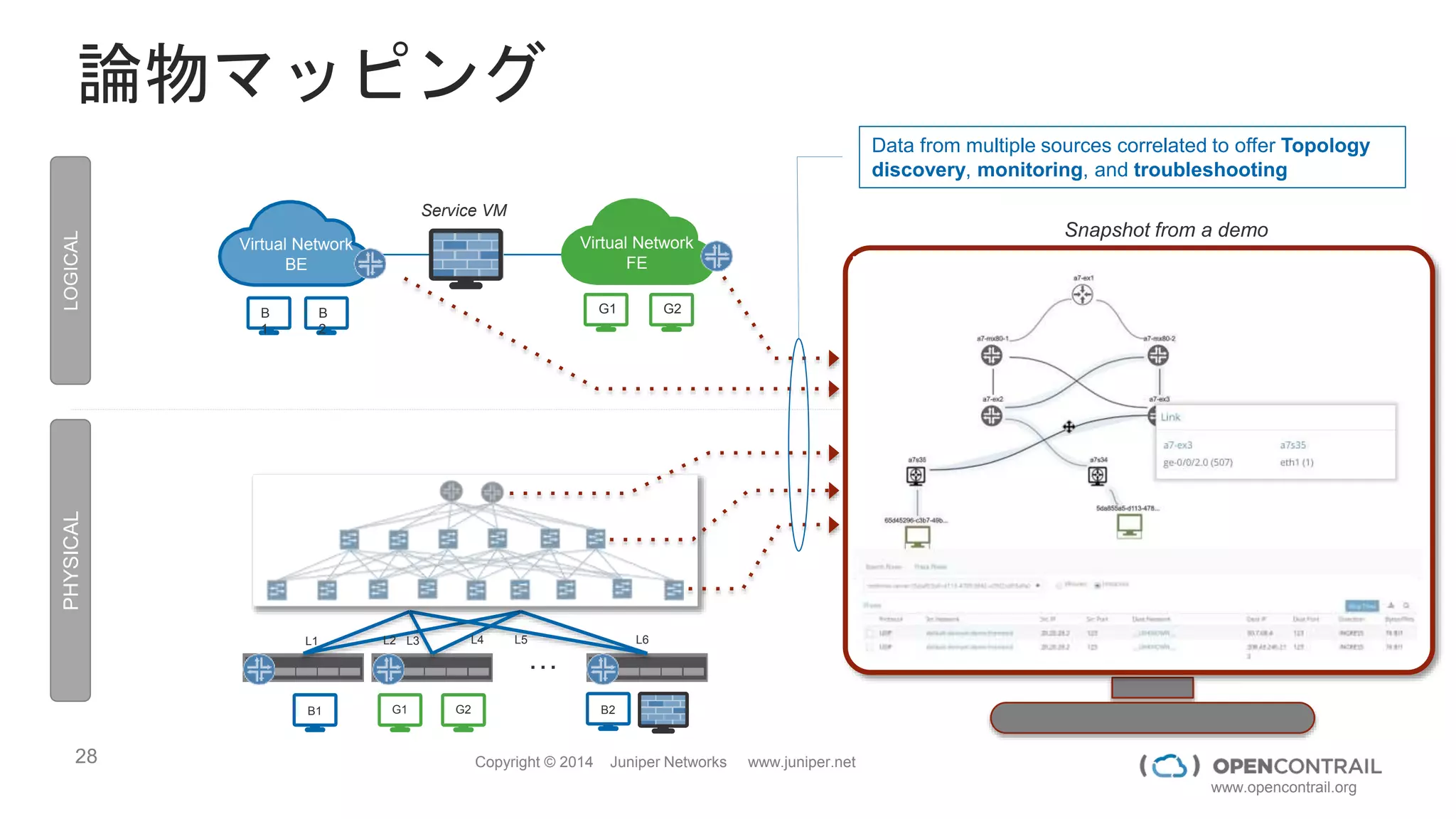 28 Copyright © 2014 Juniper Networks www.juniper.net
www.opencontrail.org
CONTRAIL WEB UI
Conrail WebUI : Routing Table
 