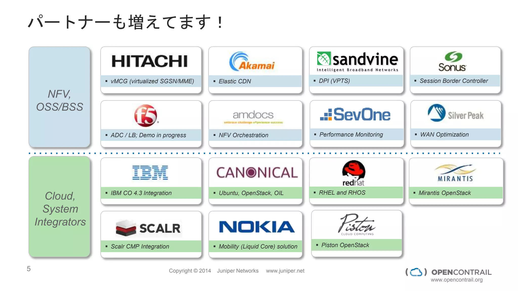 5 Copyright © 2014 Juniper Networks www.juniper.net
www.opencontrail.org
 Performance Monitoring
パートナーも増えてます！
NFV,
OSS/BSS
Cloud,
System
Integrators
 vMCG (virtualized SGSN/MME)  Elastic CDN  Session Border Controller
 ADC / LB; Demo in progress  NFV Orchestration
 Ubuntu, OpenStack, OIL
 Piston OpenStack
 RHEL and RHOS
 Scalr CMP Integration
 Mirantis OpenStack
 Mobility (Liquid Core) solution
 DPI (VPTS)
 IBM CO 4.3 Integration
 WAN Optimization
 