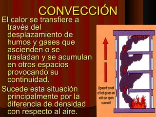 CONVECCIÓN
El calor se transfiere a
 través del
 desplazamiento de
 humos y gases que
 ascienden o se
 trasladan y se acumulan
 en otros espacios
 provocando su
 continuidad.
Sucede esta situación
 principalmente por la
 diferencia de densidad
 con respecto al aire.
 