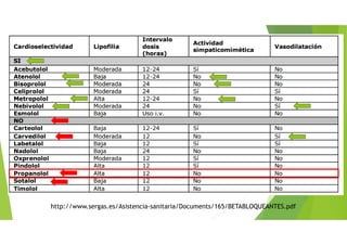 http://www.sergas.es/Asistencia-sanitaria/Documents/165/BETABLOQUEANTES.pdf
 