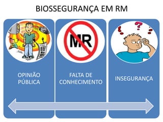 BIOSSEGURANÇA EM RM
OPINIÃO
PÚBLICA
FALTA DE
CONHECIMENTO
INSEGURANÇA
 
