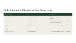 Contraindication of Asana Manual- safe practice | PDF