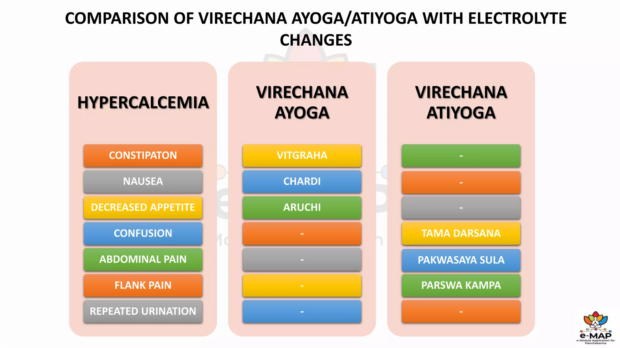 Contraindications of Virechana- Relevance in present scenario.pptx