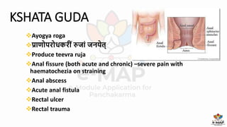 Contraindications of Virechana Relevance in present scenario pptx 