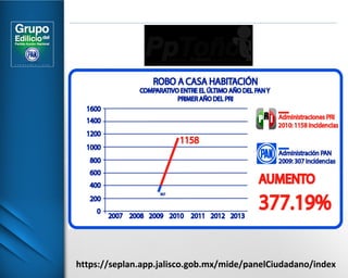https://seplan.app.jalisco.gob.mx/mide/panelCiudadano/index 
 