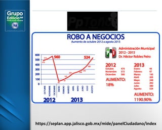 https://seplan.app.jalisco.gob.mx/mide/panelCiudadano/index 
 