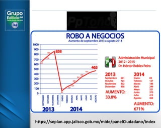 https://seplan.app.jalisco.gob.mx/mide/panelCiudadano/index 
 