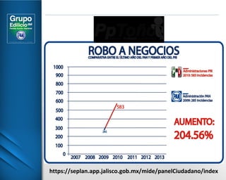 https://seplan.app.jalisco.gob.mx/mide/panelCiudadano/index 
 