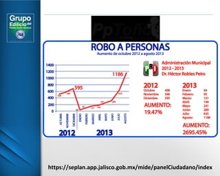 https://seplan.app.jalisco.gob.mx/mide/panelCiudadano/index 
 
