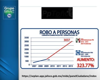 https://seplan.app.jalisco.gob.mx/mide/panelCiudadano/index 
 