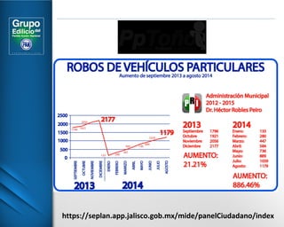 https://seplan.app.jalisco.gob.mx/mide/panelCiudadano/index 
 