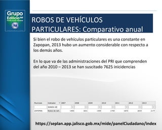 ROBOS DE VEHÍCULOS 
PARTICULARES: Comparativo anual 
Si bien el robo de vehículos particulares es una constante en 
Zapopan, 2013 hubo un aumento considerable con respecto a 
los demás años. 
En lo que va de las administraciones del PRI que comprenden 
del año 2010 – 2013 se han suscitado 7625 inicidencias 
https://seplan.app.jalisco.gob.mx/mide/panelCiudadano/index 
 