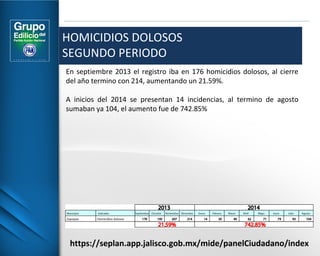 HOMICIDIOS DOLOSOS 
SEGUNDO PERIODO 
En septiembre 2013 el registro iba en 176 homicidios dolosos, al cierre 
del año termino con 214, aumentando un 21.59%. 
A inicios del 2014 se presentan 14 incidencias, al termino de agosto 
sumaban ya 104, el aumento fue de 742.85% 
https://seplan.app.jalisco.gob.mx/mide/panelCiudadano/index 
 