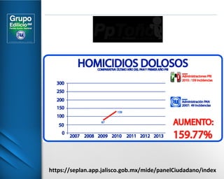 https://seplan.app.jalisco.gob.mx/mide/panelCiudadano/index 
 