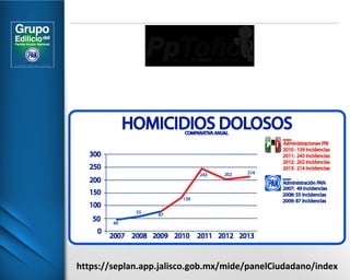 https://seplan.app.jalisco.gob.mx/mide/panelCiudadano/index 
 
