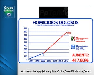 https://seplan.app.jalisco.gob.mx/mide/panelCiudadano/index 
