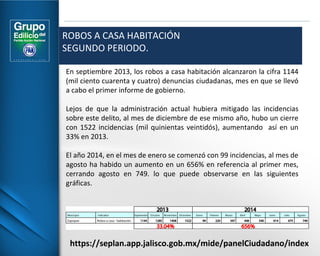 ROBOS A CASA HABITACIÓN 
SEGUNDO PERIODO. 
En septiembre 2013, los robos a casa habitación alcanzaron la cifra 1144 
(mil ciento cuarenta y cuatro) denuncias ciudadanas, mes en que se llevó 
a cabo el primer informe de gobierno. 
Lejos de que la administración actual hubiera mitigado las incidencias 
sobre este delito, al mes de diciembre de ese mismo año, hubo un cierre 
con 1522 incidencias (mil quinientas veintidós), aumentando así en un 
33% en 2013. 
El año 2014, en el mes de enero se comenzó con 99 incidencias, al mes de 
agosto ha habido un aumento en un 656% en referencia al primer mes, 
cerrando agosto en 749. lo que puede observarse en las siguientes 
gráficas. 
https://seplan.app.jalisco.gob.mx/mide/panelCiudadano/index 
 