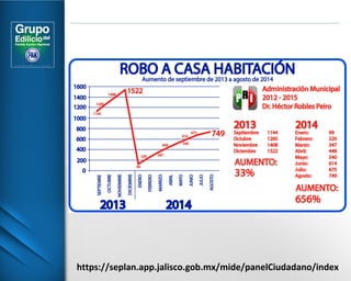 https://seplan.app.jalisco.gob.mx/mide/panelCiudadano/index 
 