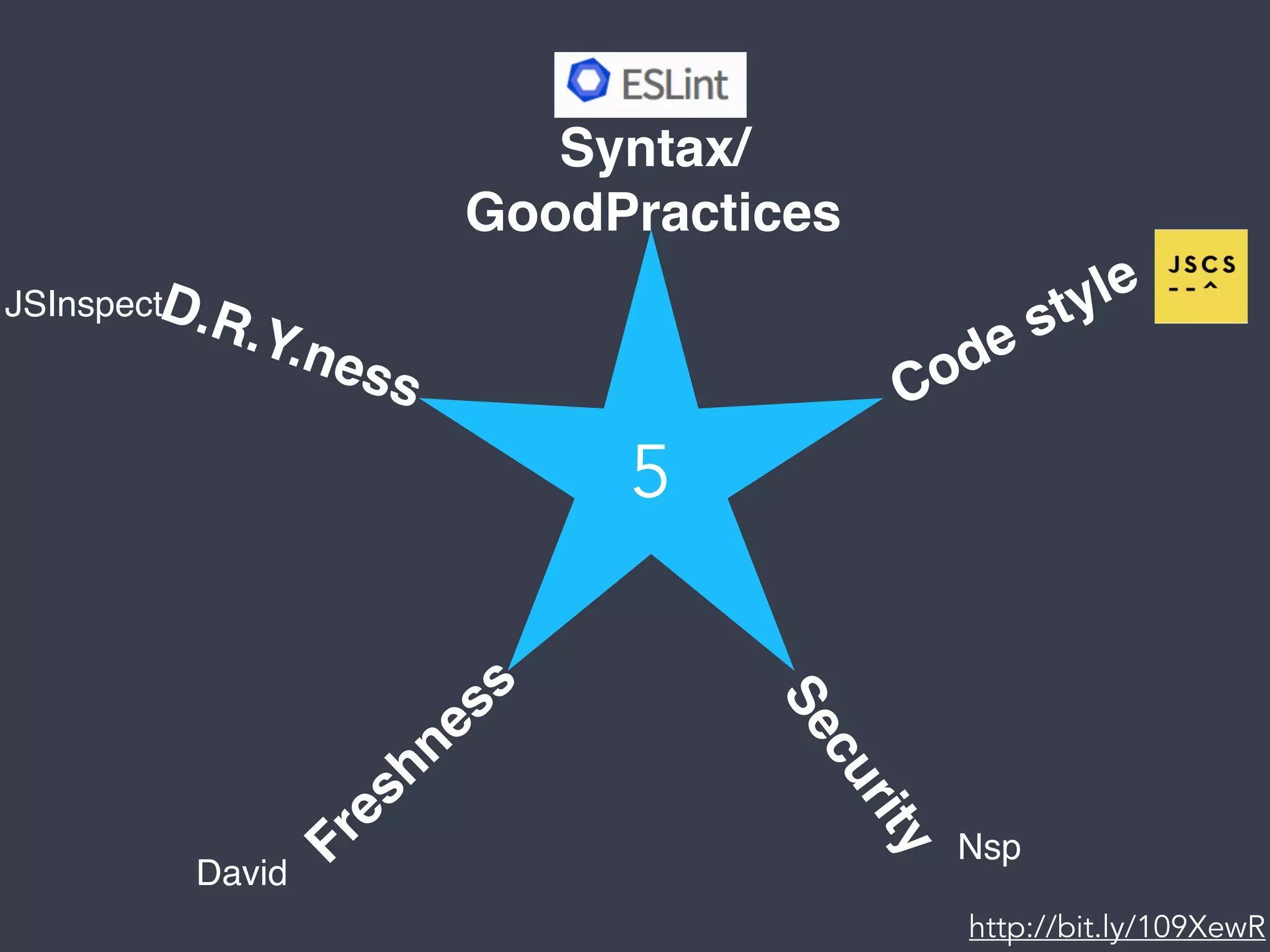 5
SecurityFreshness
Code styleD.R.Y.ness
Syntax/
GoodPractices
JSInspect
David
Nsp
http://bit.ly/109XewR
 