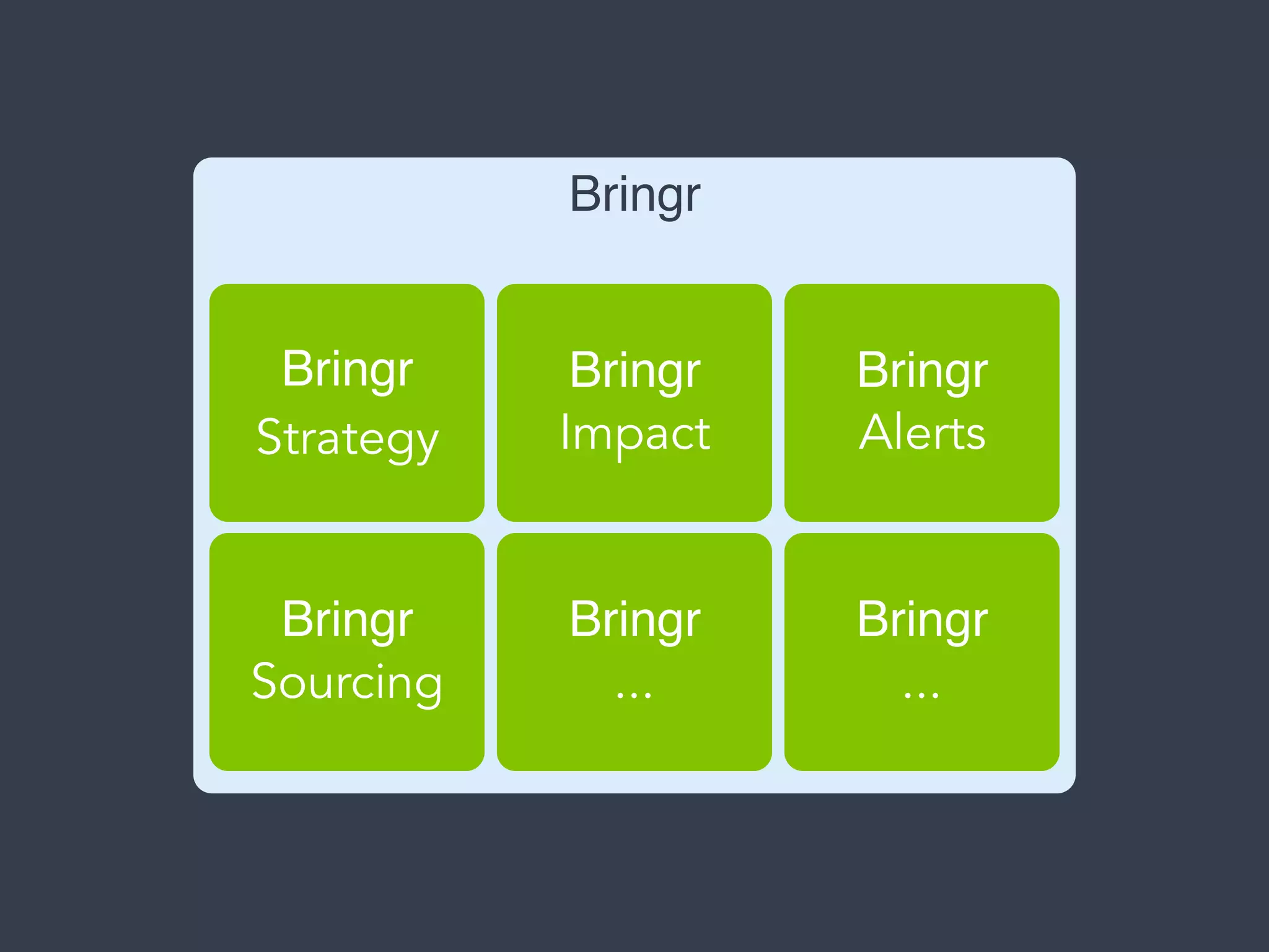 Bringr
Bringr
Strategy
Bringr
Impact
Bringr
...
Bringr
Sourcing
Bringr
...
Bringr
Alerts
 