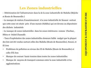 Les Zones industrielles
- Détérioration de l’infrastructure dans la de la zone industrielle de Mahdia (Réjiche
et Route de Boumerdès )
- Le manque de station d’assainissement à la zone industrielle de Souassi surtout
que cette zone est située près d’une marais (Sabkha) qui est devenu un dépositoire
des déchets industriels
- Le manque de zones industrielles dans les zones intérieures comme Chorban ,
Hbira et Ouled Chamekh
- Taux d’exploitation des zones industrielles demeure faible malgré que la plupart
des lots ont été vendus surtout celles des Mahdia (Route de Boumerdes), Soussi, et
El Jem
- Problèmes de pollution au niveau des ZI de Mahdia (Route de Boumedès) et
celle d’El Jem
- Manque de courant haute tension dans toutes les zones industrielles
- Manque de moyens de transport commun entre la zone industrielle et les
agglomérations
25
EQUIPEMENT&INFRASTRUCTURE
 