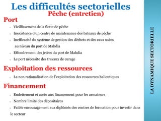 Les difficultés sectorielles
Pêche (entretien)
Port
o Vieillissement de la flotte de pêche
o Inexistence d’un centre de maintenance des bateaux de pêche
o Inefficacité du système de gestion des déchets et des eaux usées
au niveau du port de Mahdia
o Effondrement des jetées du port de Mahdia
o Le port nécessite des travaux de curage
Exploitation des ressources
o La non rationalisation de l’exploitation des ressources halieutiques
Financement
o Endettement et accès aux financement pour les armateurs
o Nombre limité des dépositaires
o Faible encouragement aux diplômés des centres de formation pour investir dans
le secteur 41
LADYNAMIQUESECTORIELLE
 