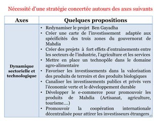 Nécessité d'une stratégie concertée autours des axes suivants
46
Axes Quelques propositions
Dynamique
sectorielle et
technologique
• Redynamiser le projet Ben Gayadha
• Créer une carte de l’investissement adaptée aux
spécificités des trois zones du gouvernorat de
Mahdia
• Créer des projets à fort effets d’entrainements entre
les secteurs de l’industrie, l’agriculture et les services
• Mettre en place un technopôle dans le domaine
agro-alimentaire
• Favoriser les investissements dans la valorisation
des produits de terroirs et des produits biologiques
• Canaliser les investissements publics et privés vers
l’économie verte et le développement durable
• Développer le e-commerce pour promouvoir les
produits de Mahdia (Artisanat, agriculture,
tourisme….)
• Promouvoir la coopération internationale
décentralisée pour attirer les investisseurs étrangers
 