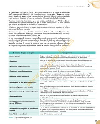 27
2Controladores de dominios en redes Windows
Al igual que en Windows XP, Vista y 7, la forma normal de iniciar el sistema es pulsando el
botón de encendido del equipo. Tras pulsar la combinación de teclas Ctrl+Alt+Supr, apare-
cerá la pantalla de login y en este caso introducimos el nombre del único usuario que puede
iniciar sesión en el equipo, así como su contraseña. Este usuario será el administrador.
Debemos hacer una observación, y es que en caso de trabajar con Windows Server
solamente se nos pedirá contraseña, ya que se asume como usuario a la única persona
que hasta la fecha existe en el sistema: el administrador.
Si la última vez que utilizamos el equipo lo cerramos correctamente, el equipo se volverá
a encender de forma correcta.
Puede ocurrir que a veces el sistema no se cierre de forma adecuada. Algunas de las
causas son: un bloqueo del equipo, un corte del fluido de corriente eléctrica, una insta-
lación de software no verificado, un virus, etc.
En este caso nos puede aparecer una pantalla en modo texto con varias opciones que nos
permitirá iniciar el sistema de una u otra forma, dependiendo de lo que queramos hacer. Esta
misma pantalla en la que se muestran las diferentes formas de iniciar la carga del SO puede
obtenerse si durante el proceso de arranque, antes de que aparezca la primera pantalla
de carga del SO, pulsamos repetidamente la tecla F8. Veamos estas opciones en la Tabla 2.1:
Si iniciamos el equipo con la opción Conseguiremos
Reparar el equipo
Cargar una pequeña interfaz de trabajo para que, entre otras cosas, se nos permita
restaurar una imagen del equipo, además de recuperar puntos de restauración.
Modo seguro
Iniciar el SO utilizando el conjunto mínimo de controladores de dispositivos y servicios
necesarios para iniciar Windows.
Modo seguro con funciones de red
Iniciar el SO utilizando el conjunto mínimo de controladores de dispositivos
y servicios necesarios para iniciar Windows, además de los controladores que necesita
para cargar las funciones de red.
Modo seguro con símbolo del sistema Iniciar el SO con una consola de trabajo en entorno texto: Cmd.exe.
Habilitar el registro de arranque
Generar un fichero de registro de la secuencia de carga de los controladores del SO
cuando el equipo se inicia con cualquiera de las opciones de modo seguro, excepto La
última configuración buena conocida. El texto del registro de inicio se guarda en el archivo
Ntbtlog.txt en la carpeta %SystemRoot%.
Habilitar vídeo de baja resolución (640x480)
Iniciar el SO habilitando el modo de resolución más baja. Es como Habilitar modo VGA
normal.
La última configuración buena conocida
Iniciar Windows utilizando todo lo que se cargó la última vez, ya que el equipo entonces
se inició y cerró correctamente.
Modo de restauración de servicios de directorio
Iniciar el SO en modo de recuperación para controladores de dominio basados en Windows.
Este modo realiza una reparación del servicio de directorio.
Modo de depuración
Iniciar el SO en modo de depuración en Windows decidiendo qué controladores
se cargan y cuáles no.
Deshabilitar el reinicio automático en caso
de error del sistema
Que Windows no se reinicie automáticamente en caso de que haya un error.
Seleccionaremos esta opción únicamente en caso de que Windows quede atrapado
en un bucle en el que el sistema genere un error, intente reiniciarse y vuelva a generar
el error reiteradamente.
Deshabilitar el uso obligatorio de controladores
firmados
Que se carguen los controladores exclusivos de los fabricantes de hardware. De esta forma
se pueden utilizar controladores genéricos para evitar posibles errores de compatibilidad
con los controladores firmados u originales.
Iniciar Windows normalmente Iniciar Windows en su modo normal.
Tabla 2.1. Opciones de carga del SO.
w
w
w
.m
cgraw
-hill.es
 
