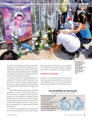 el niño de 15 años de edad Sergio Adrián Hernández,
ultimado en junio de 2010 por supuestamente arro-
jarles piedras–, dos presuntos asesinos de un integran-
te de esa institución estadunidense fueron reclamados
al actual gobierno mexicano y entregados para ser juz-
gados al otro lado de la frontera Norte.
El primero de ellos es Lionel Portillo Meza, ex-
traditado el 17 de junio de 2014. El hombre es sos-
pechoso del asesinato en primer grado del agente
Brian Terry, a quien supuestamente habría baleado
el 14 de diciembre de 2010 al Norte de Nogales, Ari-
zona.
Portillo Meza fue procesado en una corte federal
de distrito en Tucson, el 18 de junio de 2014, y se
declaró inocente. Sin embargo, Estados Unidos sos-
tiene que no sólo participó en el asesinato, sino que
además estuvo involucrado en un intento de robo a
mano armada contra un comercio. En ese hecho, el
hombre habría agredido, junto con otras personas
que lo acompañaban, a tres agentes más de la Patru-
lla Fronteriza.
En este caso, el Departamento de Justicia tam-
bién acusó a Jesús Rosario Favela Astorga, Manuel,
Rito y Heraclio Osorio Arellanes, e Iván Soto Barra-
za. Este último fue detenido en México en septiem-
bre de 2013 y extraditado el 1 de agosto de 2014.
Pandilleros extraditados
En lo que va de este gobierno también fueron extra-
ditados dos presuntos pandilleros; uno de ellos, de
nacionalidad mexicana. Se trata de Jaime Balam,
quien supuestamente lleva el alias de Tweety y perte-
331 0 D E A G O S T O D E 2 0 1 5C O N T R A L Í N E A
4Aún impune, el
asesinato del niño
Sergio Adrián
Hernández a
manos de agentes
de la Patrulla
Fronteriza, ocurri-
do en junio de
2010
Los extraditados de este sexenio
(1 de diciembre de 2012-13 de julio de 2015)
Personas extraditadas: 149
A Estados Unidos: 145
A otros países: 4
Por delincuencia organizada: 70
Por otros delitos: 79
De nacionalidad mexicana: 126
De nacionalidad estadunidense: 18
De otras nacionalidades: 5
Cuartoscuro
 