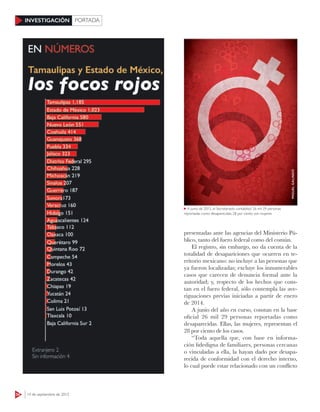 34 14 de septiembre de 2015
INVESTIGACIÓN PORTADA
presentadas ante las agencias del Ministerio Pú-
blico, tanto del fuero federal como del común.
El registro, sin embargo, no da cuenta de la
totalidad de desapariciones que ocurren en te-
rritorio mexicano: no incluye a las personas que
ya fueron localizadas; excluye los innumerables
casos que carecen de denuncia formal ante la
autoridad; y, respecto de los hechos que cons-
tan en el fuero federal, sólo contempla las ave-
riguaciones previas iniciadas a partir de enero
de 2014.
A junio del año en curso, constan en la base
oficial 26 mil 29 personas reportadas como
desaparecidas. Ellas, las mujeres, representan el
28 por ciento de los casos.
“Toda aquella que, con base en informa-
ción fidedigna de familiares, personas cercanas
o vinculadas a ella, la hayan dado por desapa-
recida de conformidad con el derecho interno,
lo cual puede estar relacionado con un conflicto
A junio de 2015, el Secretariado contabilizó 26 mil 29 personas
reportadas como desaparecidas; 28 por ciento son mujeres
MIGUELGALINDO
 