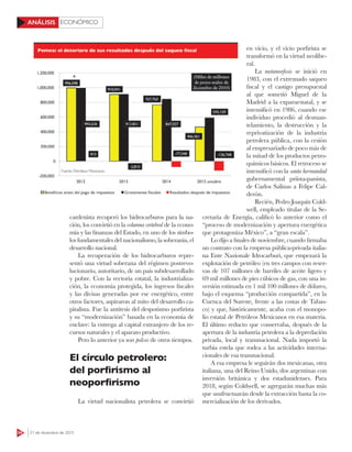 54 21 de diciembre de 2015
ECONÓMICOANÁLISIS
cardenista recuperó los hidrocarburos para la na-
ción, los convirtió en la columna vertebral de la econo-
mía y las finanzas del Estado, en uno de los símbo-
los fundamentales del nacionalismo, la soberanía, el
desarrollo nacional.
La recuperación de los hidrocarburos repre-
sentó una virtud soberana del régimen postrevo-
lucionario, autoritario, de un país subdesarrollado
y pobre. Con la rectoría estatal, la industrializa-
ción, la economía protegida, los ingresos fiscales
y las divisas generadas por ese energético, entre
otros factores, aspiraron al mito del desarrollo ca-
pitalista. Fue la antítesis del despotismo porfirista
y su “modernización” basada en la economía de
enclave: la entrega al capital extranjero de los re-
cursos naturales y el aparato productivo.
Pero lo anterior ya son polvos de otros tiempos.
El círculo petrolero:
del porfirismo al
neoporfirismo
La virtud nacionalista petrolera se convirtió
en vicio, y el vicio porfirista se
transformó en la virtud neolibe-
ral.
La metamorfosis se inició en
1983, con el extremado saqueo
fiscal y el castigo presupuestal
al que sometió Miguel de la
Madrid a la exparaestatal, y se
intensificó en 1986, cuando ese
individuo procedió al desman-
telamiento, la destrucción y la
reprivatización de la industria
petrolera pública, con la cesión
al empresariado de poco más de
la mitad de los productos petro-
químicos básicos. El retroceso se
intensificó con la santa hermandad
gubernamental priísta-panista,
de Carlos Salinas a Felipe Cal-
derón.
Recién, Pedro Joaquín Cold-
well, empleado titular de la Se-
cretaría de Energía, calificó lo anterior como el
“proceso de modernización y apertura energética
que protagoniza México”, a “gran escala”.
Lo dijo a finales de noviembre, cuando firmaba
un contrato con la empresa pública-privada italia-
na Ente Nazionale Idrocarburi, que empezará la
explotación de petróleo (en tres campos con reser-
vas de 107 millones de barriles de aceite ligero y
69 mil millones de pies cúbicos de gas, con una in-
versión estimada en 1 mil 100 millones de dólares,
bajo el esquema “producción compartida”, en la
Cuenca del Sureste, frente a las costas de Tabas-
co) y que, históricamente, acaba con el monopo-
lio estatal de Petróleos Mexicanos en esa materia.
El último reducto que conservaba, después de la
apertura de la industria petrolera a la depredación
privada, local y transnacional. Nada importó la
turbia estela que rodea a las actividades interna-
cionales de esa transnacional.
A esa empresa le seguirán dos mexicanas, otra
italiana, una del Reino Unido, dos argentinas con
inversión británica y dos estadunidenses. Para
2018, según Coldwell, se agregarán muchas más
que usufructuarán desde la extracción hasta la co-
mercialización de los derivados.
 