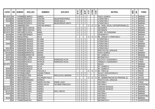 CUPOF DNI NUMERO APELLIDO NOMBRES SUPLENTE
MTIT
MPRO
MINT
HTIT
HPRO
HINT
MATERIA
AÑO
DIV
TURNO
S/CUPOF DNI 14790668 DE MARCO GABRIEL 0 0 2 FISICO- QUIMICA 3º 2ª MAÑANA
302339 DNI 14844681 FEDERICO CRISTINA MAZZAFERRO/PEREZ 3 0 0 LITERATURA 4 4º 1ª MAÑANA
302339 DNI 14844681 FEDERICO CRISTINA INGANI,ANALIA 3 0 0 LITERATURA 4 4º 2ª MAÑANA
0 DNI 14844681 FEDERICO CRISTINA MAZAFERRO/DI SANTO 2 0 0 LITERATURA 5 5º 3ª MAÑANA
302307 DNI 14860600 COIRO CRISTINA MONICA 3 0 0 BA - PROB. SOCIAL CONTEMPORANEA (3) 3º A NOCHE
S/CUPOF DNI 14890719 DOS SANTOS NIDIA 2 0 0 GEOGRAFÍA 3º 1ª MAÑANA
S/CUPOF DNI 14890719 DOS SANTOS NIDIA 0 0 2 GEOGRAFÍA 3º 2ª MAÑANA
S/CUPOF DNI 14937439 COLOSCHI MABEL 0 2 0 CONST. DE CIUDADANIA 2º 1ª MAÑANA
302349 DNI 16198270 INVERNIZZI NANCY 2 0 0 GEOGRAFIA 4 4º 2ª MAÑANA
302453 DNI 16202207 PAEZ DELIA 3 0 0 BA - LENGUA Y LITERATURA 2 2º A NOCHE
302355 DNI 16266465 DE BIAGGIO SILVANA 3 0 0 LITERATURA 4 4º 3ª MAÑANA
0 DNI 16266465 DE BIAGGIO SILVANA 3 0 0 LITERATURA 6 6º 3ª TARDE
302456 DNI 16266465 DE BIAGGIO SILVANA 2 0 0 LITERATURA 5 5º 1ª MAÑANA
0 DNI 16266465 DE BIAGGIO SILVANA 2 0 0 LITERATURA 5 5º 2ª MAÑANA
302419 DNI 16266465 DE BIAGGIO SILVANA 2 0 0 LITERATURA 5 5º 4ª TARDE
S/CUPOF DNI 16266485 DE BIAGGIO SILVANA 4 0 0 PRÁCTICA DEL LENGUAJE 3º 4ª TARDE
1381550 DNI 16266588 BARRIENTOS MARINA 2 0 0 FISICO-QUIMICA 2º 2ª MAÑANA
302391 DNI 16266588 BARRIENTOS MARINA 2 0 0 INT. QUIMICA 5 5º 1ª MAÑANA
302374 DNI 16323452 BELLORINI EDUARDO 3 0 0 MATEMATICA 4 4º 6ª VESPERTINO
302464 DNI 16325320 PACHECO PATRICIA RODRIGUEZ ALICIA 2 0 0 POLITICA Y CIUDADANIA 5 5º 4ª TARDE
0 DNI 16325320 PACHECO PATRICIA RODRIGUEZ ALICIA 2 0 0 TRABAJO Y CIUDADANIA 6 6º 3ª TARDE
S/CUPOF DNI 16325545 CAIA SILVANA 2 0 0 INGLES 1º 1ª MAÑANA
0 DNI 16325945 GONZALEZ SILVIA 2 0 0 INT. QUIMICA 5 5º 2ª MAÑANA
302448 DNI 16325945 GONZALEZ SILVIA 2 0 0 INT. QUIMICA 5 5º 4ª TARDE
302454 DNI 16737642 DI BIASE PASCUAL A 2 0 0 BA - FISICA (2) 2º A NOCHE
302432 DNI 16737894 JUAREZ SUSANA TERESA 2 0 0 SALUD Y ADOLESCENCIA 4 4º 4ª TARDE
302389 DNI 16749306 LEFOSSE MIRIAM KRECLEVICH, MARIANA 2 0 0 FILOSOFIA 6 6º 3ª TARDE
302325 DNI 16835162 DEGELI ALEJANDRA PAULA 2 0 0 BA - ADMINISTRACION DE PERSONAL (2) 2º A NOCHE
0 DNI 16902239 FERNANDEZ NORMA B 0 4 0 PRÁCTICA DEL LENGUAJE 3º 3ª VESPERTINO
0 DNI 16972204 LESCANO ANDREA SILVINA PARISE, HUGO 2 0 0 HISTORIA 4 4º 5ª TARDE
0 DNI 16972204 LESCANO ANDREA SILVIA ESCOBAR FRANCISCO 2 0 0 HISTORIA 5 5º 5ª VESPERTINO
S/CUPOF DNI 16972304 LESCANO ANDREA 4 0 0 CIENCIAS SOCIALES 1º 1ª MAÑANA
S/CUPOF DNI 16972304 LESCANO ANDREA 4 0 0 CIENCIAS SOCIALES 1º 2ª MAÑANA
1381572 DNI 16972304 LESCANO ANDREA RIOS, CARLOS 2 0 0 HISTORIA 2º 2ª MAÑANA
302344 DNI 16972454 AVALOS JORGE 2 0 0 HISTORIA 4 4º 2ª MAÑANA
0 DNI 16972454 AVALOS JORGE 2 0 0 HISTORIA 4 4º 6ª VESPERTINO
302345 DNI 16972454 AVALOS JORGE 2 0 0 HISTORIA 5 5º 1ª MAÑANA
0 DNI 17294887 SANCHEZ MARTA 3 0 0 MATEMATICA 5 5º 5ª VESPERTINO
 