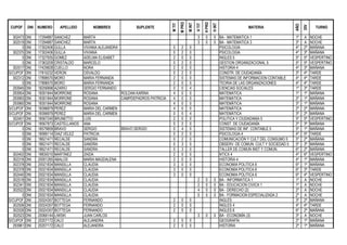 CUPOF DNI NUMERO APELLIDO NOMBRES SUPLENTE
MTIT
MPRO
MINT
HTIT
HPRO
HINT
MATERIA
AÑO
DIV
TURNO
302473 DNI 17294887 SANCHEZ MARTA 3 0 0 BA - MATEMATICA 1 1º A NOCHE
302519 DNI 17294887 SANCHEZ MARTA 3 0 0 BA - MATEMATICA 3 3º A NOCHE
0 DNI 17302406 GULLA VIVIANA ALEJANDRA 0 2 0 PSICOLOGIA 4º 2ª MAÑANA
302375 DNI 17302406 GULLA VIVIANA 0 2 0 PSICOLOGIA 4º 3ª MAÑANA
0 DNI 17327935 GOMEZ ADELMA ELISABET 2 0 0 INGLES 5 5º 5ª VESPERTINO
0 DNI 17363209 CRISTALDO MARCELO 0 2 0 GESTION ORGANIZACIONAL 5 5º 5ª VESPERTINO
302517 DNI 17429828 CUELLO NORA 2 0 0 HISTORIA 4 4º 3ª MAÑANA
S/CUPOF DNI 17810232 VERON OSVALDO 0 2 0 CONSTR. DE CIUDADANÍA 3º 4ª TARDE
302312 DNI 17898570 MORO MARIA FERNANDA 2 0 0 SISTEMAS DE INFORMACION CONTABLE 4º 4ª TARDE
0 DNI 17898570 MORO MARIA FERNANDA 2 0 0 TEORIA DE LAS ORGANIZACIONES 4º 4ª TARDE
293945 DNI 18256898 AZARIO SERGIO FERNANDO 0 0 4 CIENCIAS SOCIALES 1º 3ª TARDE
293954 DNI 18301844 MORRONE ROSANA ROLDAN KARINA 4 0 0 MATEMATICA 1º 1ª MAÑANA
293993 DNI 18301844 MORRONE ROSANA CAMPDEPADROS PATRICIA 4 0 0 MATEMATICA 2º 1ª MAÑANA
293960 DNI 18301844 MORRONE ROSANA 4 0 0 MATEMÁTICA 3º 1ª MAÑANA
S/CUPOF DNI 18396879 PEREZ MARIA DEL CARMEN 4 0 0 MATEMÁTICA 2º 2ª MAÑANA
S/CUPOF DNI 18396879 PEREZ MARIA DEL CARMEN 0 0 4 MATEMÁTICA 3º 2ª MAÑANA
302401 DNI 18567240 BRUNETTO LUIS 2 0 0 POLITICA Y CIUDADANIA 5 5º 5ª VESPERTINO
S/CUPOF DNI 18567873 CASTELLANOS ANA 0 2 0 CONST. DE CIUDADANÍA 2º 3ª MAÑANA
0 DNI 18579859 BRAVO SERGIO BRAVO SERGIO 0 4 0 SISTEMAS DE INF. CONTABLE 5 5º 1ª MAÑANA
0 DNI 18589114 DIAZ VELEZ PATRICIA 0 2 0 PSICOLOGIA 4 4º 5ª TARDE
0 DNI 18621471 RECALDE SANDRA 0 2 0 COMUNICACIÓN Y CULT DEL CONSUMO 5 5º 2ª MAÑANA
0 DNI 18621471 RECALDE SANDRA 0 3 0 OBSERV. DE COMUN. CULT Y SOCIEDAD 5 5º 3ª MAÑANA
0 DNI 18621471 RECALDE SANDRA 0 3 0 TALLER DE COMUN INST Y COMUN. 6º 2ª MAÑANA
302402 DNI 18830010 MARTINEZ ZAIDA 2 0 0 NTICX 4 4º 6ª VESPERTINO
302316 DNI 20001265 ABALOS MARIA MAGDALENA 2 0 0 HISTORIA 4 4º 1ª MAÑANA
302378 DNI 20021834 MANSILLA CLAUDIA 3 0 0 ECONOMIA POLITICA 6 6º 1ª MAÑANA
302378 DNI 20021834 MANSILLA CLAUDIA 3 0 0 ECONOMIA POLITICA 6 6º 3ª TARDE
302440 DNI 20021834 MANSILLA CLAUDIA 3 0 0 ECONOMIA POLITICA 6 6º 4ª VESPERTINO
302518 DNI 20021834 MANSILLA CLAUDIA 2 0 0 BA - INFORMATICA 1 1º A NOCHE
302341 DNI 20021834 MANSILLA CLAUDIA 2 0 0 BA - EDUCACION CIVICA 1 1º A NOCHE
302522 DNI 20021834 MANSILLA CLAUDIA 4 0 0 BA - DERECHO (2) 2º A NOCHE
0 DNI 20021834 MANSILLA CLAUDIA 0 5 0 BA - FORMACION ESPECIALIZADA 2 2º A NOCHE
S/CUPOF DNI 20024357 BOTTEGA FERNANDO 2 0 0 INGLÉS 3º 2ª MAÑANA
302506 DNI 20024357 BOTTEGA FERNANDO 2 0 0 INGLES 4 4º 4ª TARDE
302526 DNI 20024357 BOTTEGA FERNANDO 2 0 0 INGLES 6 6º 2ª MAÑANA
302523 DNI 20066144 LIWSKI JUAN CARLOS 3 0 0 BA - ECONOMÌA (3) 3º A NOCHE
S/CUPOF DNI 20207172 CALO ALEJANDRA 2 0 0 GEOGRAFÍA 2º 1ª MAÑANA
293961 DNI 20207172 CALO ALEJANDRA 2 0 0 HISTORIA 2º 1ª MAÑANA
 
