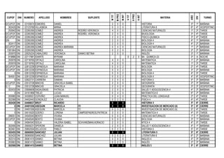 CUPOF DNI NUMERO APELLIDO NOMBRES SUPLENTE
MTIT
MPRO
MINT
HTIT
HPRO
HINT
MATERIA
AÑO
DIV
TURNO
S/CUPOF DNI 22100674 ESMORIS DANIEL 2 0 0 HISTORIA 3º 1ª MAÑANA
302420 DNI 22123769 VILLASBOA MIRNA 0 3 0 LITERATURA 6 6º 4ª VESPERTINO
293942 DNI 22265395 GOMEZ ANDREA RODIÑO VERONICA 4 0 0 CIENCIAS NATURALES 1º 3ª TARDE
S/CUPOF DNI 22265395 GOMEZ ANDREA RODIÑO, VERONICA 2 0 0 BIUIOLOGIA 3º 4ª TARDE
S/CUPOF DNI 22265395 GOMEZ ANDREA 2 0 0 FISICO-QIUIMICA 3º 4ª TARDE
S/N DNI 22265395 GOMEZ ANDREA 2 0 0 BIOLOGÍA 4 4º 1ª MAÑANA
302417 DNI 22265395 GOMEZ ANDREA 2 0 0 BIOLOGÍA 4 4º 2ª MAÑANA
S/CUPOF DNI 22265395 GOMEZ ANDREA MARIANA 0 4 0 CIENCIAS NATURALES 1º 2ª MAÑANA
1381564 DNI 22265395 GOMEZ ANDREA 0 2 0 BIOLOGÍA 2º 2ª MAÑANA
293970 DNI 22625224 CABALEIRO VERONICA DANKO BETINA 2 0 0 INGLÉS 3º 1ª MAÑANA
919886 DNI 22717981 IDIARTE MYRIAM 0 2 0 BA - QUIMICA (3) 3º A NOCHE
293978 DNI 22718765 ORTALE CAROLINA 4 0 0 MATEMATICA 1º 2ª MAÑANA
293979 DNI 22718765 ORTALE CAROLINA 4 0 0 MATEMATICA 1º 3ª TARDE
S/CUPOF DNI 22812239 ESPINDOLA MARIANA 0 0 2 BIOLOGÍA 2º 4ª TARDE
S/CUPOF DNI 22812239 ESPINDOLA MARIANA 0 0 2 BIOLOGIA 3º 2ª MAÑANA
0 DNI 22812239 ESPINDOLA MARIANA 0 0 2 BIOLOGÍA 4 4º 5ª TARDE
304551 DNI 22812239 ESPINDOLA MARIANA 0 0 2 BIOLOGÍA 4 4º 6ª VESPERTINO
0 DNI 22822731 CARRERA DAMIAN 2 0 0 HISTORIA 5 5º 3ª MAÑANA
S/CUPOF DNI 23512728 MINCHS GRACIELA ISABEL 2 0 0 GEOGRAFÍA 2º 3ª MAÑANA
S / C DNI 23512728 MINCHS GRACIELA 2 0 0 GEOGRAFÍA 3º 3ª VESPERTINO
302433 DNI 23906608 SADAUSKAS PATRICIA 2 0 0 SALUD Y ADOLESCENCIA 4 4º 3ª MAÑANA
0 DNI 24161868 TREJO LUCAS 0 4 0 MATEMATICA 6 6º 2ª MAÑANA
293980 DNI 24308551 CERVIÑO JUAN MANUEL 0 4 0 PRÁCTICA DEL LENGUAJE 2º 4ª TARDE
302368 DNI 24452443 GONZALEZ CLAUDIA 0 2 0 FISICA 4 4º 4ª TARDE
302428 DNI 24468637 BRUY RICARDO 0 2 0 HISTORIA 5 5º 6ª CIERRE
0 DNI 24491056 ASEGUIN MARCELA ITI 0 3 0 INVESTIGACION DE MERCADO (II) 5º 6ª CIERRE
0 DNI 24491056 ASEGUIN MARCELA ITI 0 3 0 INVESTIGACION DE MERCADO (II) 5º 4ª TARDE
0 DNI 24515520 GÜERCI LORENA CAMPDEPADROS,PATRICIA 3 0 0 MATEMATICA 4 4º 5ª TARDE
296001 DNI 24540545 BENTO VIVANA 0 0 4 CIENCIAS NATURALES 1º 1ª MAÑANA
S/CUPOF DNI 24540545 BENTO VIVANA 0 0 2 BIOLOGIA 3º 1ª MAÑANA
0 DNI 24564343 ISOLA VALERIA ISABEL SCHVARZMAN,HORACIO 2 0 0 NTICX 4 4º 5ª TARDE
302490 DNI 25659231 SPERONI DANIELA 2 0 0 SALUD Y ADOLESCENCIA 4 4º 1ª MAÑANA
302461 DNI 25852554 DELUCCHI PABLO 0 2 0 HISTORIA 5 5º 4ª TARDE
302455 DNI 26060093 SANCHEZ JULIAN 0 2 0 LITERATURA 5 5º 6ª CIERRE
302420 DNI 26060093 SANCHEZ JULIAN 0 0 3 LITERATURA 6 6º 2ª MAÑANA
302314 DNI 26061415 DANKO BETINA 2 0 0 INGLES 4 4º 3ª MAÑANA
293963 DNI 26061415 DANKO BETINA 0 2 0 INGLÉS 2º 3ª MAÑANA
302508 DNI 26061415 DANKO BETINA 0 2 0 INGLES 5 5º 6ª CIERRE
 