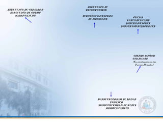 DIRECCIÓN DE VIALIDAD
DIRECCIÓN DE OBRAS
HIDRÁULICAS
DIRECCIÓN DE
PRESUPUESTOS
SERVICIO NACIONAL
DE ADUANAS
ONEMI
INTENDENCIAS
GOBERNACIONES
GOBIERNOS REGIONALES
SUBSECRETARIA DE SALUD
PÚBLICA
SUBSECRETARIA DE REDES
ASISTENCIALES
ESTADO MAYOR
CONJUNTO
(En coordinación con las
Fuerzas Armadas)
 