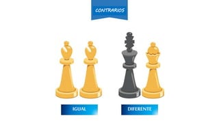 DIFERENTEIGUAL
CONTRARIOS
 
