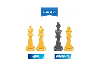 DIFERENTEIGUAL
CONTRARIOS
 