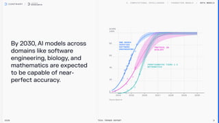 SWE-bench
Verified

Software
engineering
Protocol QA

Biology
FrontierMatch Tiers 1-3

Mathematics
By 2030, Al models across
domains like software
engineering, biology, and
mathematics are expected
to be capable of near-
perfect accuracy.
SOTA MODELS
2026 Tech Trends Report 9
 